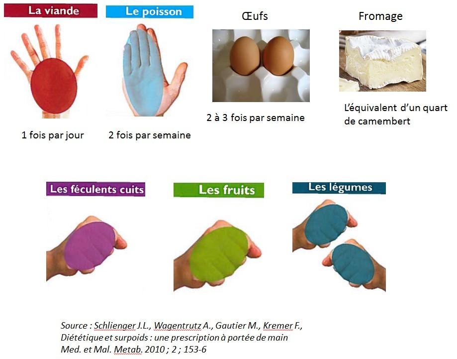 Perte de poids et handicap les conseils de l'Institut Pasteur de Lille