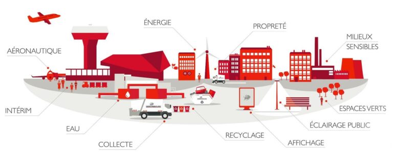 Derrichebourg-multiservices